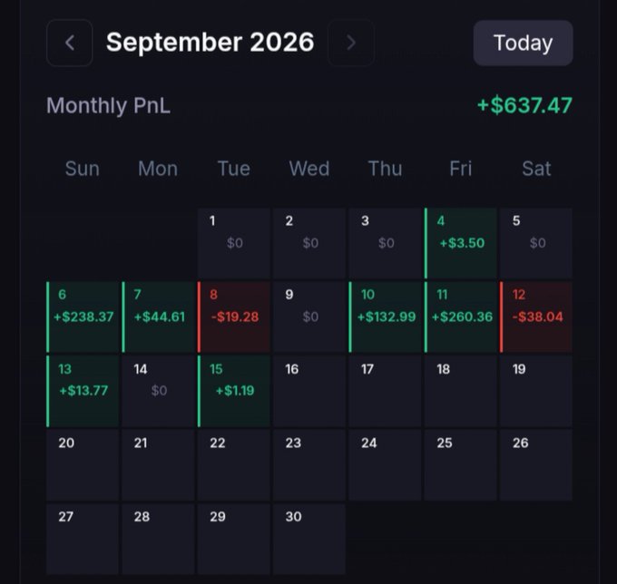 A dark-themed calendar app interface for 'September 2026' displaying a 'Monthly PnL' of '+$637.47' with various daily profit and loss amounts highlighted in green and red.