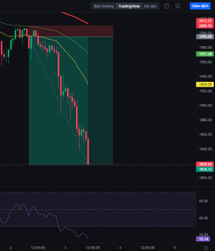 The image shows a stock chart with symbols for BTC,ETH,XBT,VNS and other cryptocurrency symbols against a dark background. The title "Full TP +12R $ETH" in the center of the photo indicates that the chart is showing the current prices or trend of Bitcoin and Ethereum. There are multiple time series represented on this chart, such as the price range forBTC at 2:30 and 4:00, along with a candlestick chart to display the day's trading activity. The presence of different cryptocurrencies in the image highlights a variety of market trends and patterns for investors to consider.