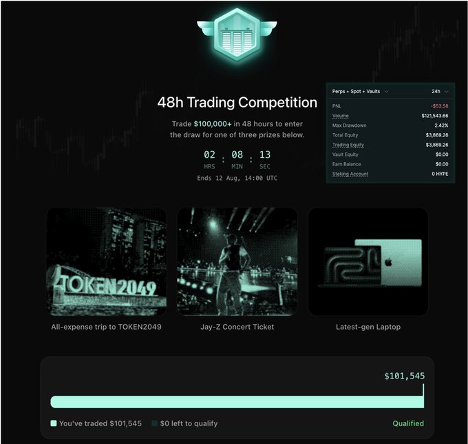 A promotional page for a '48h Trading Competition' with a countdown timer, showing progress at $101,545 of $100,000 needed to qualify for rewards such as a TOKEN2049 trip, a Jay-Z concert ticket, and a laptop.
