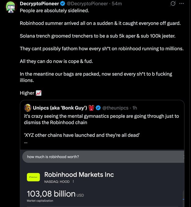 A tweet from @DecryptoPioneer claims "Robinhood summer" has caught the crypto community off guard while "Solana trench" traders cope with the surge, quoting @theunipcs who notes people are doing "mental gymnastics" to dismiss the Robinhood chain as the search result shows Robinhood Markets Inc (NASDAQ: HOOD) at a $103.08 billion market cap, contextualizing the $200m+ and $10m+ coin gains the poster mentioned despite degraded Solana meme culture.