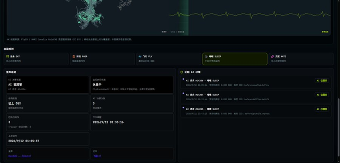 A dark-themed GMGN AI token analysis dashboard displays metrics such as $FLY's market cap of 17K, liquidity of 76.69K, and a 5/10 AI rating labeled "已经被部署" (Deployed), alongside recent test transactions and a brief profile describing FLY as a BNB Smart Chain token on UniV2 with expert CA simulation capabilities.