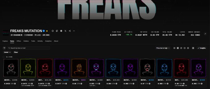 Screenshot of the OpenSea collection page for "FREAKS MUTATION," displaying 25 mutant NFT items with floor price 0.0429 ETH (+90.7%) and 28.55 ETH total volume, directly supporting the post's claim about the limited 25-item mutant collection.