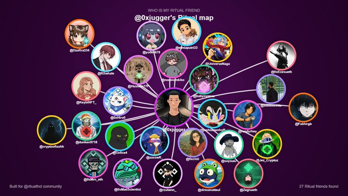 The image shows a colorful social media platform called "ritualnet" with a detailed map of its users' connections, including their names and interests. The map displays various icons representing different types of people, such as gamers, artists, and musicians. The post also mentions that there is an API key needed to access the map, indicating that it might be a paid service or requires registration.