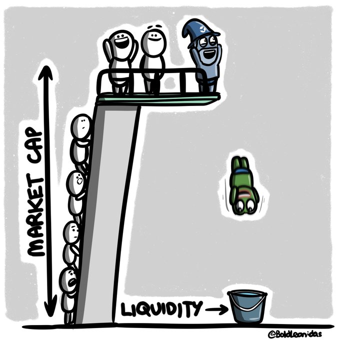 The image shows a diving board scene where the "Market Cap" tower is crowded with people, a few standing confidently at the top (one wearing a #2 hat), while one person dives toward a bucket labeled "Liquidity," illustrating how ETH's high market cap overshadows its limited liquidity.

Caption: A towering "Market Cap" line dwarfs a small "Liquidity" bucket, with $ETH's massive valuation standing on a high diving board while liquidity waits far below—suggesting ETH's market cap is disproportionately large compared to its actual liquidity depth.