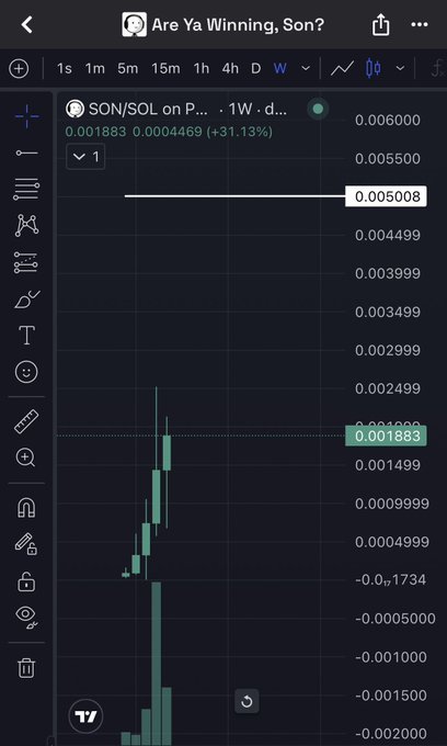 A TradingView chart of SON/SOL on Pump showing a sharp 31.13% rally to 0.005008, with the token's price climbing from 1M to nearly 2M market cap levels—supporting the claim that it's approaching the 2M milestone.