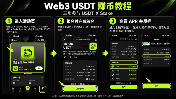 A Chinese-language tutorial graphic titled "Web3 USDT 赚币教程" with three steps explaining how to participate in a USDT X Stake using the OKX Wallet app to earn APR.
