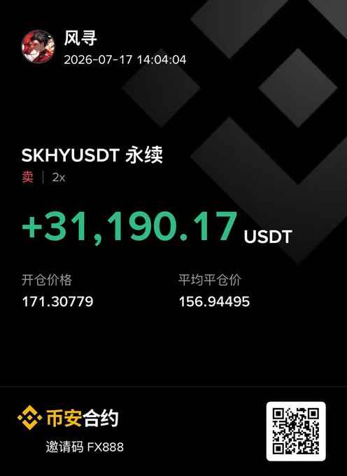 A screenshot from Binance Futures showing a successful SKHYUSDT perpetual contract trade with a profit of +31,190.17 USDT, displaying an opening price of 171.30779 and average position price of 156.94495, with a 2x sell position—aligning with the post's theme of turning a difficult holding experience around into profits as SKHY surged unexpectedly.