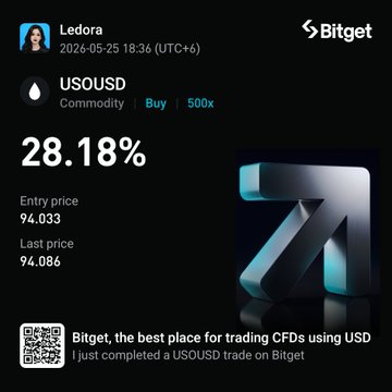 A black and white screenshot of a trading platform displaying the current price of Bitcoin at 28.18% and the entry price of 9.53%.