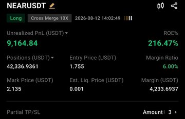 A cryptocurrency trading app interface shows a NEAR/USDT long position with an unrealized PnL of $9,164.84 and ROE of 216.47%, with an entry price of 1.755 and mark price of 2.135 as of 2026-08-12 14:02:49.