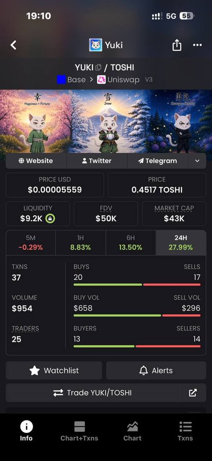 A mobile DEX trading interface showing the YUKI/TOSHI token pair on Uniswap V3 (Base), with a price of $0.00005559, market cap of $43K, and 24H gain of 27.99%.