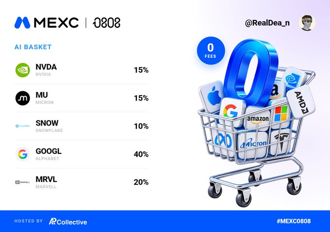 A MEXC promotional graphic showcasing an "AI Basket" portfolio on the 0808 platform, featuring allocations of NVDA (15%), MU (15%), SNOW (10%), GOOGL (40%), and MRVL (20%) alongside a shopping cart filled with major tech brand logos. The "0 FEES" badge and "HOSTED BY Collective" branding tie into the post's pitch about trading stocks commission-free while building AI-themed stock baskets.