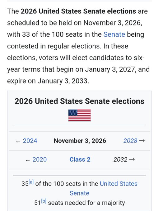 The image provides information about the 2026 United States Senate elections, scheduled for November 3, 2026, with 33 of the 100 Senate seats up for election as Class 2 seats, requiring 51 seats for a majority. This relates to the accompanying post which emphasizes that 33 incumbent U.S. Senators are up for this midterm election, with the poster urging voters to hold them accountable for the Clarity Act.