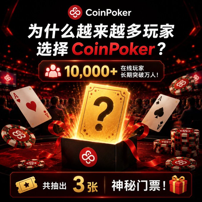 A promotional advertisement for CoinPoker in Chinese, asking '为什么越来越多玩家选择CoinPoker?' (Why are more and more players choosing CoinPoker?) showing 10,000+ online players, featuring playing cards, poker chips, and a mystery gift box promotion for 3 mysterious tickets.