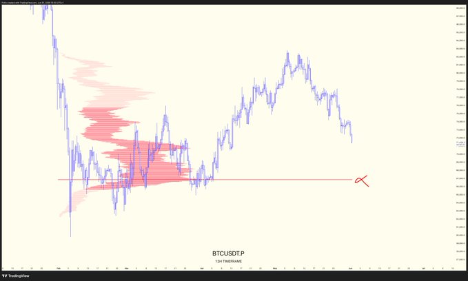 The image shows a chart or graph with several lines, most likely showing cryptocurrency trends over time. There are also red dots indicating price points where the trend appears to be turning upside down. The caption below the image suggests that there may be an opportunity for people to purchase Bitcoin at this particular point in time.