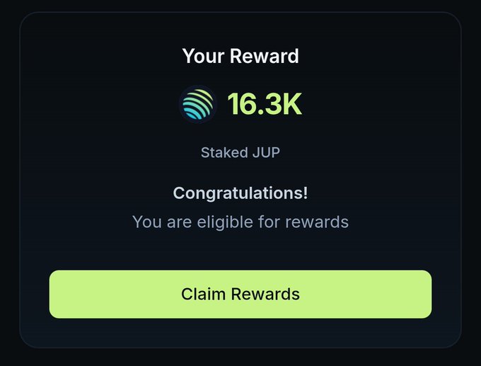 A crypto rewards screen displays "Your Reward" of 16.3K "Staked JUP" with a green "Claim Rewards" button, showing eligibility confirmation. The image directly supports the post's bullish sentiment on $JUP and Jupiter Exchange by visualizing a tangible staking reward payout from the protocol.