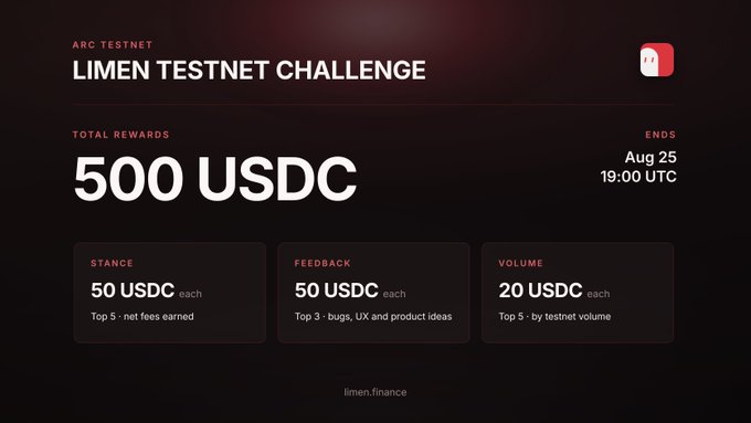 A promotional graphic for the 'LIMEN TESTNET CHALLENGE' offering 500 USDC in total rewards, including 50 USDC for Stance (Top 5 net fees), 50 USDC for Feedback (Top 3 bugs, UX, product ideas), and 20 USDC for Volume (Top 5 testnet volume), ending Aug 25 at 19:00 UTC.