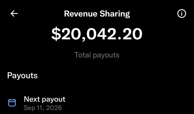 A "Revenue Sharing" screen displays total payouts of $20,042.20, with the next payout scheduled for September 11, 2026. The image aligns with the post by showing the $20,042.20 figure earned through X's revenue sharing program.