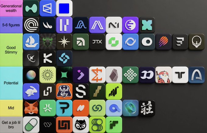 A tier list ranking various crypto/NFT logos and characters, with categories labeled 'Generational wealth', '5-6 figures', 'Good Slimmy', 'Potential', 'Mid', and 'Get a job lil bro'.