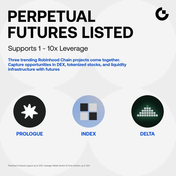 The image is a Gate.io announcement graphic titled **"PERPETUAL FUTURES LISTED"** highlighting the new Robinhood Chain listings of **$PROLOGUE, $INDEX, and $DELTA**, noting they support 1-10x leverage alongside the post's information about available trading pairs and copy trading bots.