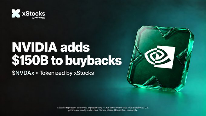 A promotional image from xStocks by PAYWARD featuring a green illuminated NVIDIA logo cube, with the headline "NVIDIA adds $150B to buybacks" and the ticker "$NVDAx • Tokenized by xStocks," highlighting that the tokenized version of NVIDIA stock ($NVDAx) is trading onchain 24/7 even while traditional US markets are closed.