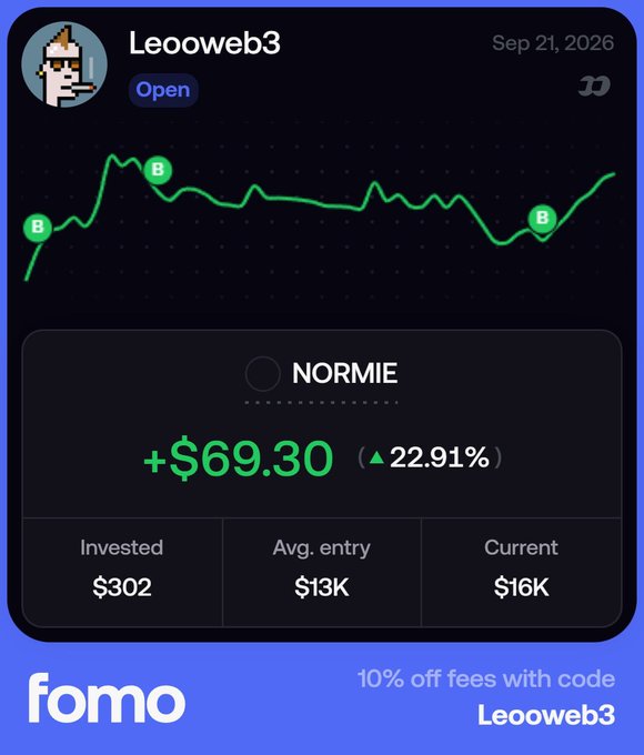 A Fomo app promotional graphic displays a portfolio performance card for user "Leooweb3" dated Sep 21, 2026, showing a $69.30 profit (+22.91%) on the "NORMIE" token with $302 invested at an average entry of $13K and current value of $16K, alongside a 10% off fees discount code "Leooweb3." The image promotes the bullish "normies are strong together" message from the post by showcasing real gains on the NORMIE token and providing the Solana contract address for others to ape in.