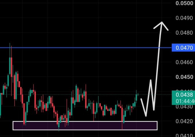 A financial candlestick chart on a black background shows a price level of "0.0470" with a white hand-drawn arrow indicating a potential upward breakout.