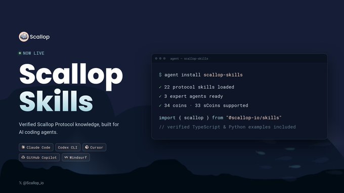 Scallop announces "Scallop Skills" is NOW LIVE, showcasing verified Scallop Protocol knowledge with 22 protocol skills loaded, 3 expert agents ready, and 34 coins on 33 sCoins supported—designed to integrate DeFi functionality into AI coding agents like Claude Code, Codex CLI, and Cursor, aligning with the post's message about empowering users to run DeFi through AI-integrated skills.