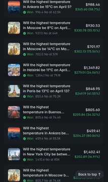 A list of weather prediction markets on Polymarket showing "Will the highest temperature in [city] be..." for various cities (Amsterdam, Moscow, Helsinki, Paris, Bueross, Ankara, New York City), with current "No" odds trading at 60-80% probability, illustrating the high-certainty positions described in the trading strategy post.