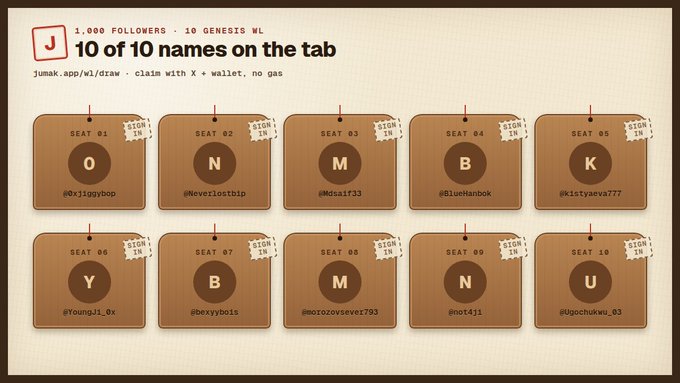 A promotional graphic showing '10 of 10 names on the tab' at jumak.app/wl/draw, displaying seat assignments with letters spelling out 'ONMBK' and 'YBMNU' along with associated usernames.