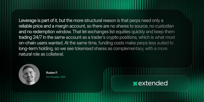 The image features a quote from Ruslon F., Co-Founder and CEO of Extended, explaining why stock perpetuals outpaced tokenized spot by 30x+, noting that perps only need reliable prices and margin accounts while tokenized shares are better suited as collateral due to funding costs and lack of 24/7 equity trading. The quote is displayed alongside a headshot of Ruslon F. and the Extended logo on a dark green background.