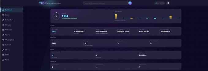A dark-themed "TRU Block Explorer" dashboard showing 1,151 produced blocks or samples with a bar chart of block speeds and sections for Coins, Activity, Nodes, and Connect Info—matching the post's details about TRU's launch at block height ~1150 with CPU and OpenCL GPU mining via a node validator at tokenizedrealutility.com.