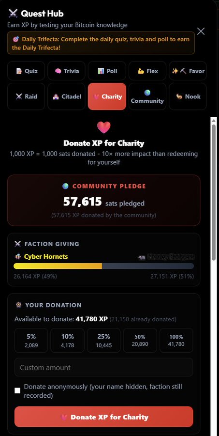 A 'Quest Hub' interface shows a 'Donate XP for Charity' page with a community pledge of 57,615 sats, a faction giving competition between 'Cyber Hornets' and 'Honey Badgers', and 41,780 XP available to donate.