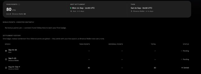 A screenshot of a rewards dashboard displays '80 Balance Wallet 80' points, showing settlement history for epochs with dates like 'Sep 12-25' and 'Aug 28-Sep 8' (marked as Settled).