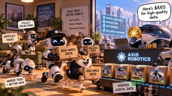 A promotional illustration for Axis Robotics showing cartoon robots and a dog carrying boxes labeled 'REAL-WORLD DATA,' with text about robotics companies, research labs, and data programs.