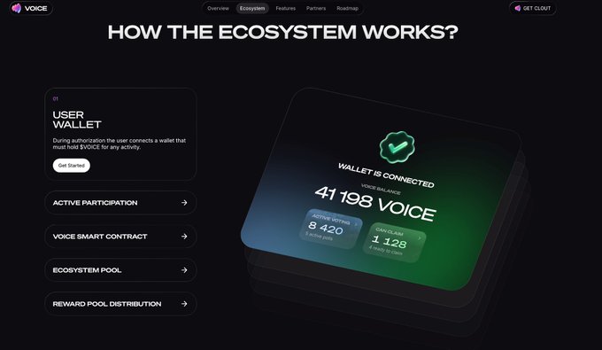 A dark-themed website titled "VOICE" explaining "HOW THE ECOSYSTEM WORKS?", highlighting "USER WALLET" with a 3D card showing a connected wallet balance of 41,198 VOICE, alongside menu options like "ACTIVE PARTICIPATION" and "VOICE SMART CONTRACT".