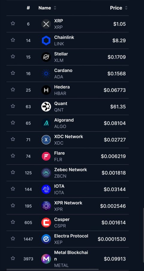A cryptocurrency price list displaying various tokens including XRP ($1.05), Chainlink/LINK ($8.29), Stellar/XLM ($0.1709), Cardano/ADA ($0.1568), Hedera/HBAR ($0.06773), Quant/QNT ($61.35), Algorand/ALGO ($0.08104), XDC Network ($0.02727), Flare/FLR ($0.006219), and several others with their respective rankings.