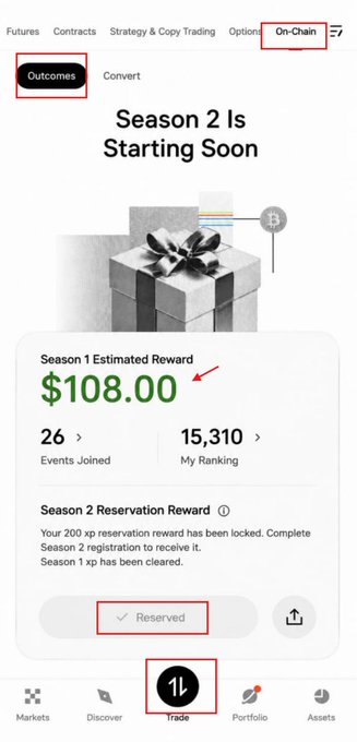 A screenshot of the OKX app showing the Outcomes section under the Trade menu, displaying a $108.00 Season 1 Estimated Reward with 26 Events Joined and a 15,310 ranking, alongside a "Reserved" button for Season 2 enrollment.