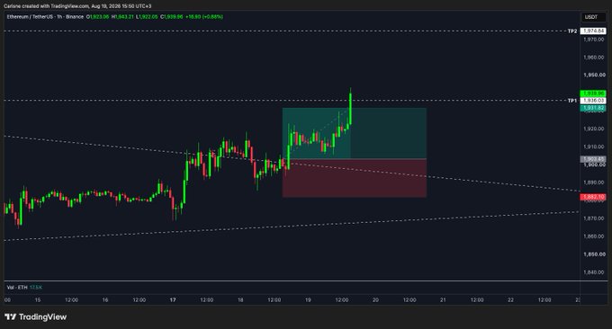A TradingView candlestick chart for Cardano/TetherUS (USDT) on Binance, displaying price action with a 1-hour timeframe, showing resistance at $1,974.94 and $1,935.63, and support at $1,866.99, with a highlighted supply zone.