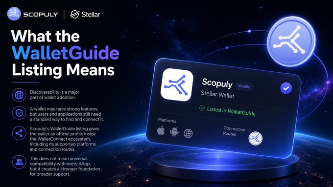 An informational graphic titled 'What the WalletGuide Listing Means' for Scopuly Stellar Wallet, highlighting its official profile listing and supported platforms like iOS, Android, and web.
