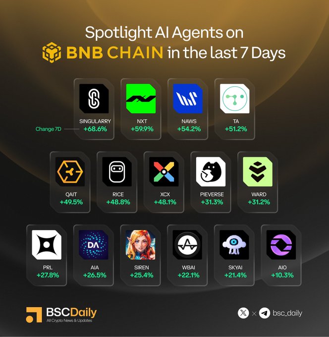 The image features a poster with various logos, including icons for Bitcoin Core, Bitcoin Cash, Ripple, and others. The poster also includes text about AI agents and blockchain technology.