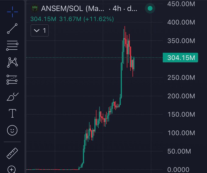 A TradingView chart shows the ANSEM/SOL memecoin pair reaching a new high of $304.15M, up 11.62% (+$31.67M) on the daily timeframe, visually confirming the post's excitement about the token finally breaking above the $300M milestone after a steep rally from near-zero levels.