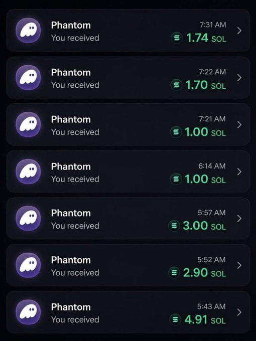 A mobile device shows a series of incoming Phantom wallet notifications for received SOL cryptocurrency transfers, including amounts of 1.74 SOL, 1.70 SOL, 1.00 SOL, 1.00 SOL, 3.00 SOL, 2.90 SOL, and 4.91 SOL between 5:43 AM and 7:31 AM. The image appears to serve as evidence of the poster's claim, demonstrating that they have indeed been sending random SOL prizes to users who responded to their giveaway post.