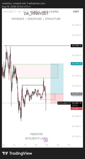 A TradingView chart shared by user 'vindallarz' showing BTCUSDT.P analysis with the text 'PATIENCE | DISCIPLINE | STRUCTURE' and marked price levels.