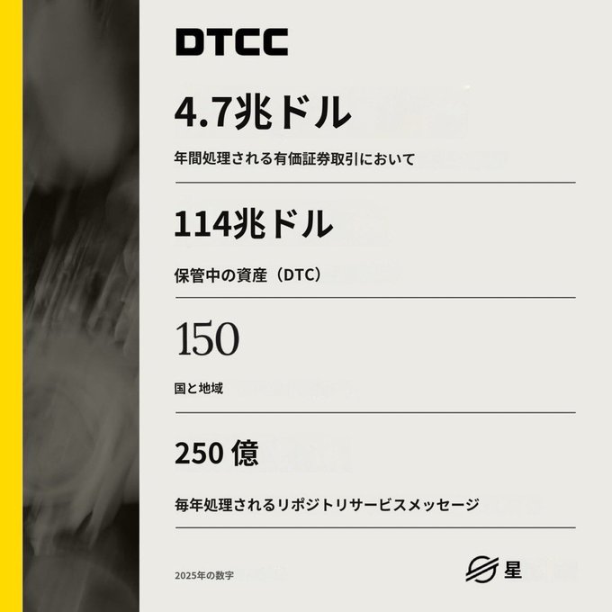 The image features a poster or advertisement that includes Japanese text, likely in English as well, discussing the DTCCC and its offerings. The main focus of the image is the numbers 4.7 and 150, which are displayed prominently on the poster. These numbers might represent some sort of statistics or information related to the DTCCC's services or industry.
