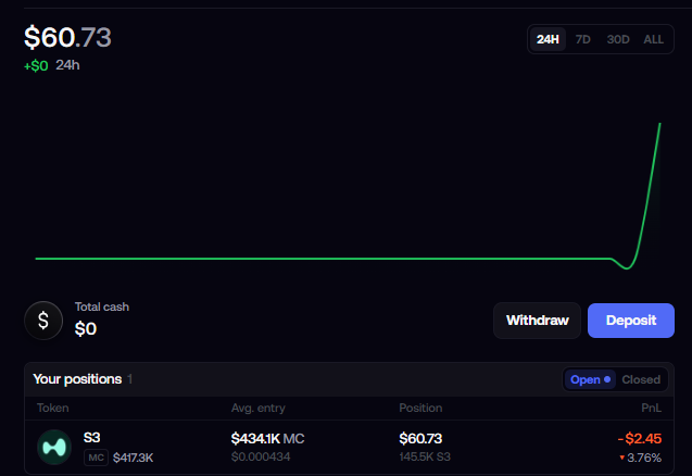 A trading chart showing a value of $60.73 with a sharp upward green line and a position in token 'S3' showing a loss.