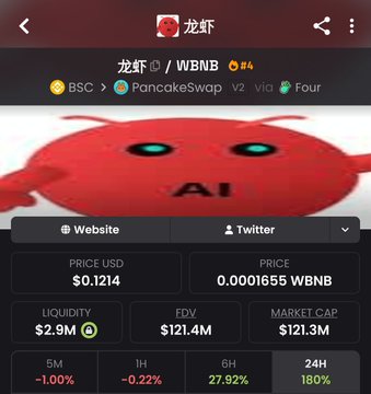 A cryptocurrency tracking screenshot for the token '龙虾' (WBNB) showing a price of $0.1214 USD, liquidity of 2.9M, FDV of $121.4M, and a market cap of $121.3M.