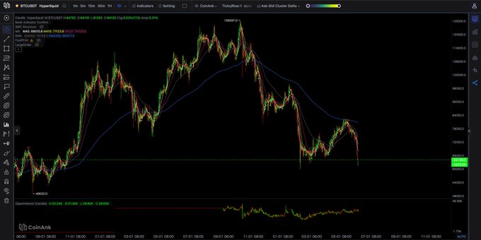 The image displays a stock market analysis graph, showing Bitcoin prices over time. The chart features a prominent upward-moving line with two smaller peaks around $80,000 and $77,500. The text within the image explains that Bitcoin is currently at an all-time high of $50,000 from where it started, which is the peak of the upward trend shown in the graph.

However, the next day, Bitcoin's price is expected to decline back down again due to what appears to be a collapsing EMA200. The image also indicates that there is another downward-moving line just below the peak, likely representing the next phase of the cryptocurrency's trajectory. Overall, this stock market analysis graph paints a picture of Bitcoin's recent highs and its subsequent possible descent in value over the following day.