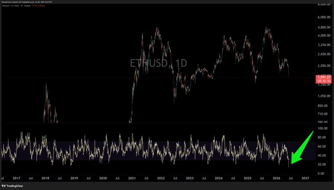 The image features a stock graph that has a green arrow pointing towards a specific date, likely January 1st. This indicates that there was an upward trend or gain of at least 20% for the particular cryptocurrency during that period. The focus on this chart helps viewers understand the performance and potential future changes in the cryptocurrency market.