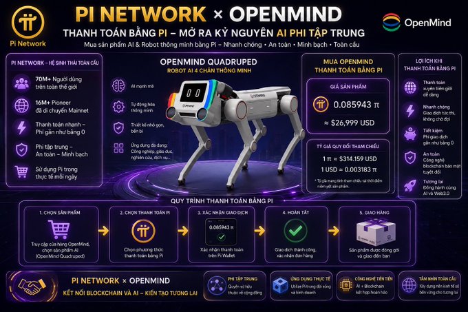 The promotional graphic showcases the "OpenMind Quadruped" AI robot alongside the Pi Network logo, advertising that the robot can be purchased for either $26,999 USD or 0.085943 Pi (equivalent to ~$314,159 USD at a 1 Pi rate), illustrating Pi Network's integration as a payment method for AI-powered products.