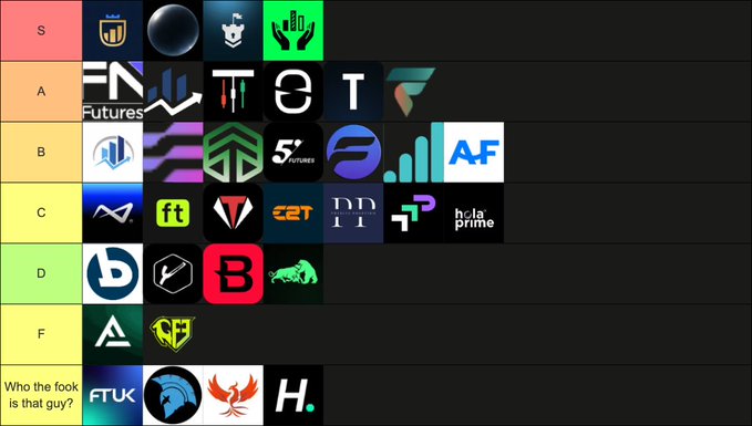 A tier list ranking prop trading firms and challenges, with FTK Futures and others ranked at the bottom in the "Who the f*ok is that guy?" category, while top-tier challenges like Earn2Trade, TopStep, and FTMO appear in the S and A tiers—providing context for the poster's decision to purchase challenges from TradersLaunch, TakeProfitLLC, and Earn2Trade.